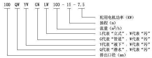 YW型立式無堵塞液下排污泵型號(hào)說明